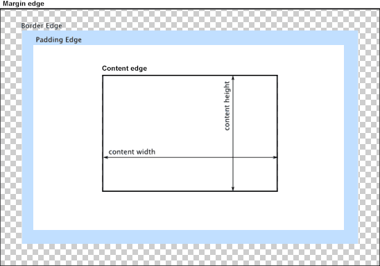 /document-flow-and-the-css-positioning/boxmodel.png