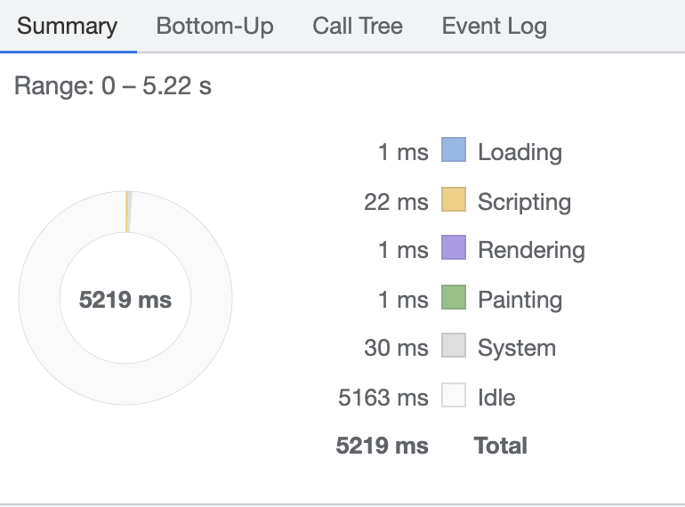 /how-a-webpage-is-displayed/performance-summary.png