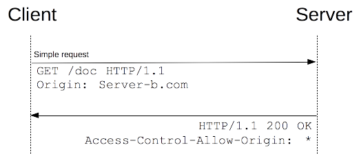 /master-the-fed-interviews-computer-networking/cors-basic.png