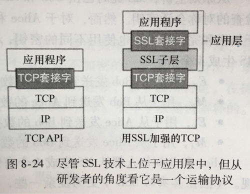 /master-the-fed-interviews-computer-networking/ssl.png