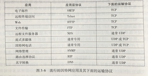 /master-the-fed-interviews-computer-networking/tcp_udp_scenario.png