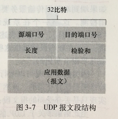/master-the-fed-interviews-computer-networking/udp_segment.png