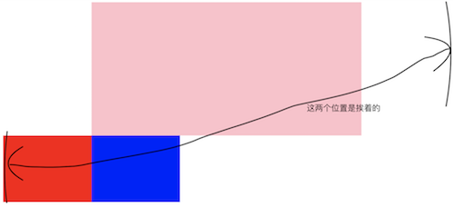 /the-magic-of-css-float-property/shuangfeiyi1.png