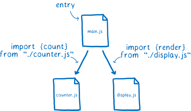 ./04_import_graph.png