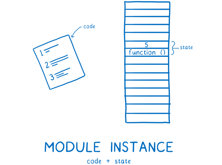 ./06_module_instance.png