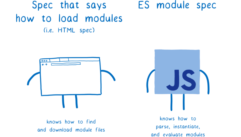 ./07_loader_vs_es.png