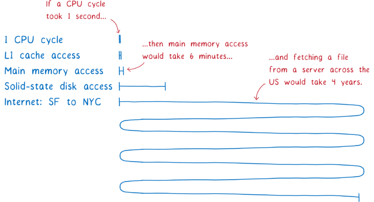 ./11_latency.png