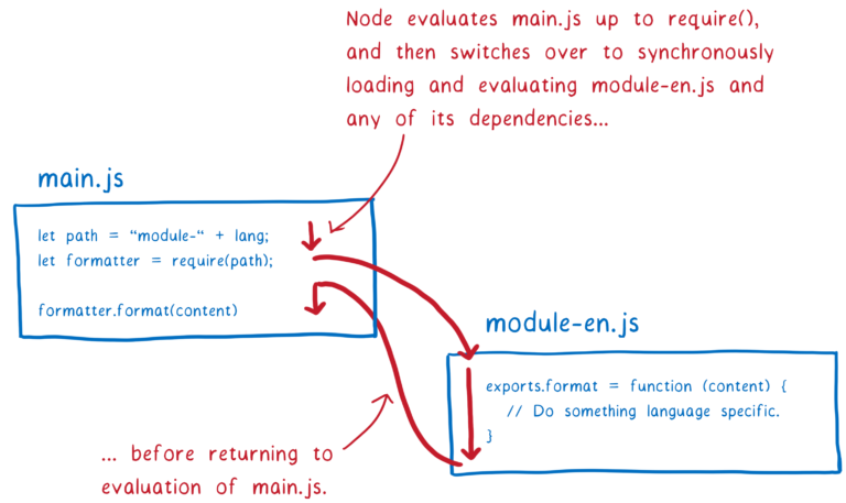 ./12_cjs_require.png