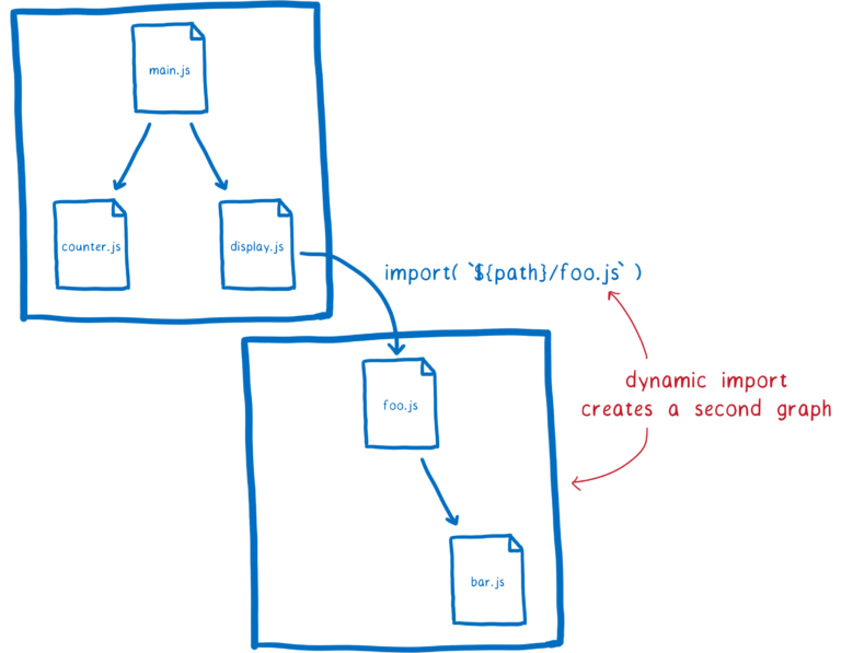./14dynamic_import_graph.png