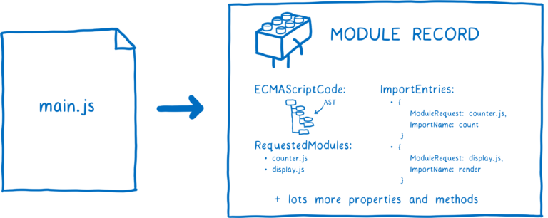 ./25_file_to_module_record.png
