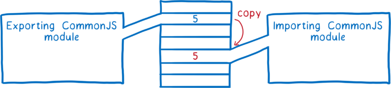 ./31_cjs_variable.png