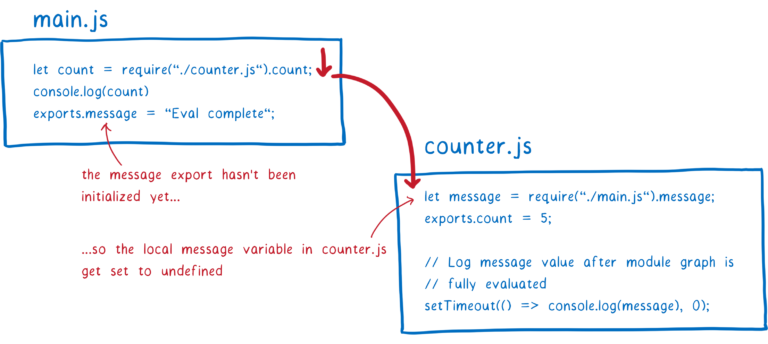 ./41_cjs_cycle.png