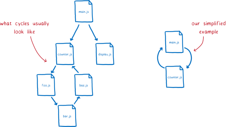 ./41_cyclic_graph.png