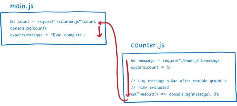 ./43_cjs_cycle.png