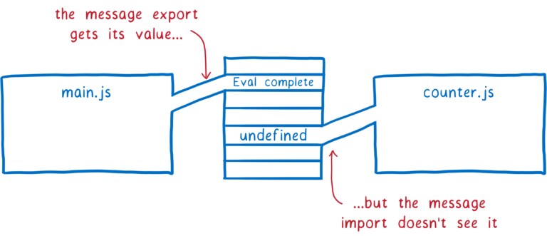 ./44_cjs_variable_2.png