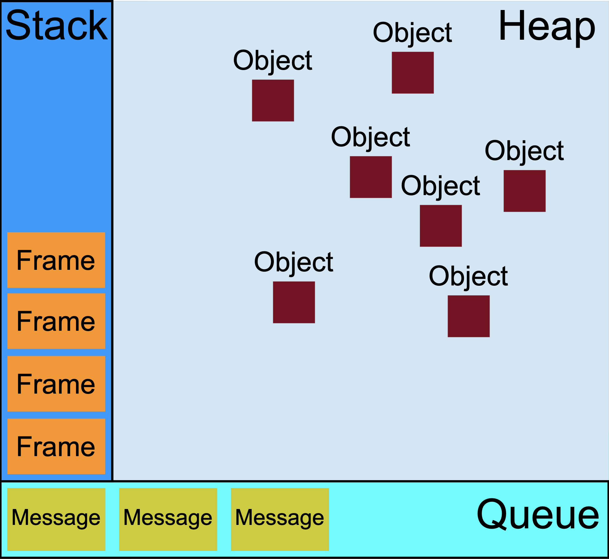 The_Javascript_Runtime_Environment_Example