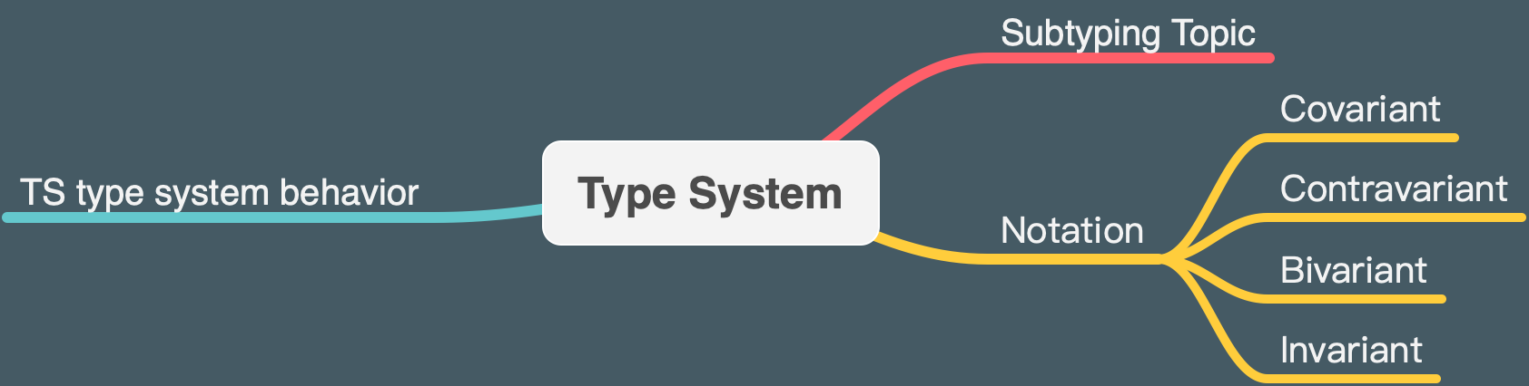 ./mindmap.png