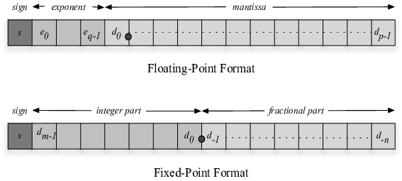 Number Format
